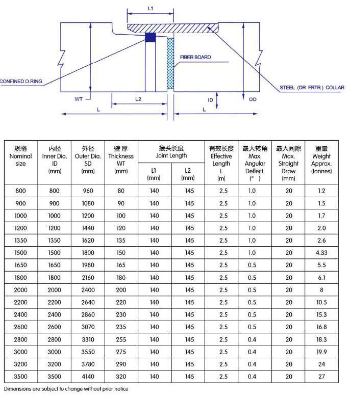 混凝土排水管、混凝土頂管、混凝土電力管、混凝土水泥管、混凝土箱涵、混凝土方涵、混凝土管廊