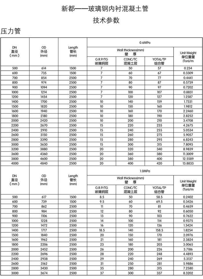 混凝土排水管、混凝土頂管、混凝土電力管、混凝土水泥管、混凝土箱涵、混凝土方涵、混凝土管廊
